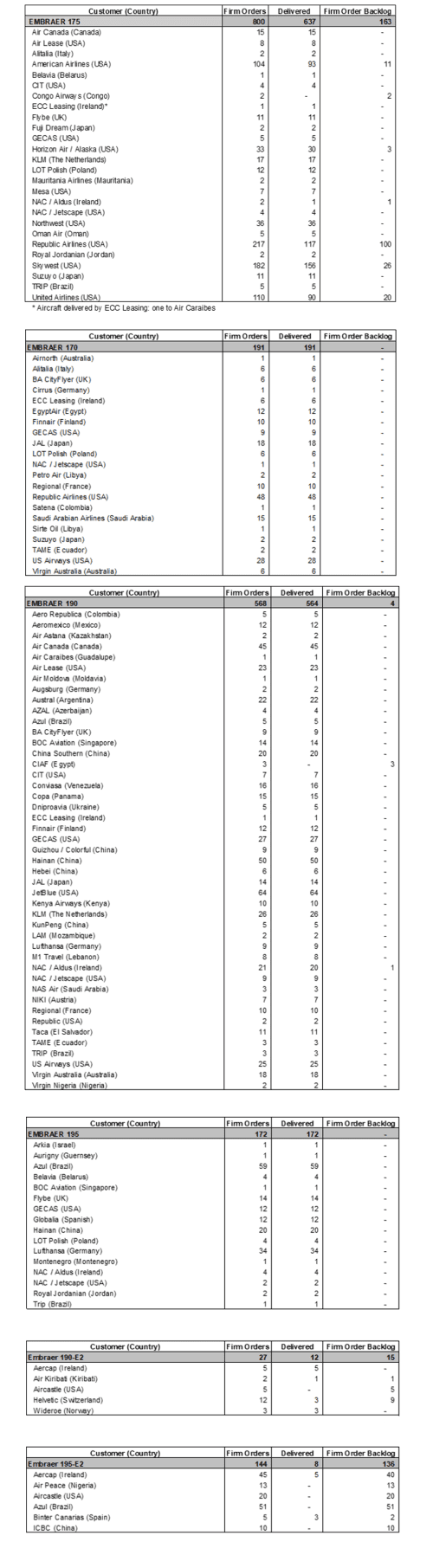 table3