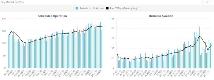 Business Aviation Trends/Quarantine