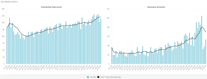 UK Quarantine-related: Business Aviation (props and jets), arrivals into the UK (from outside)