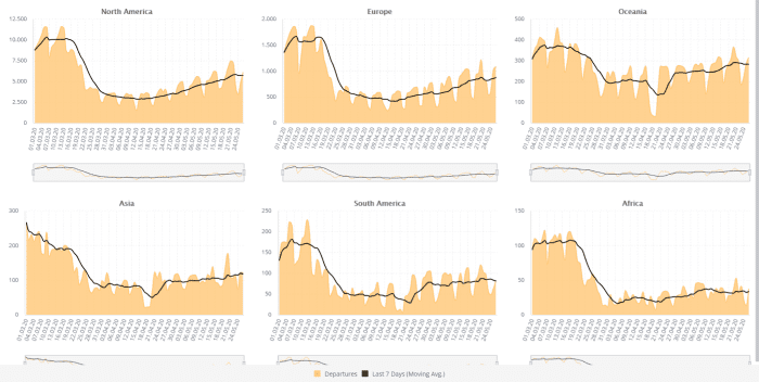 WINGX_BizAv_Regional_Markets_through_May_26_2020.png