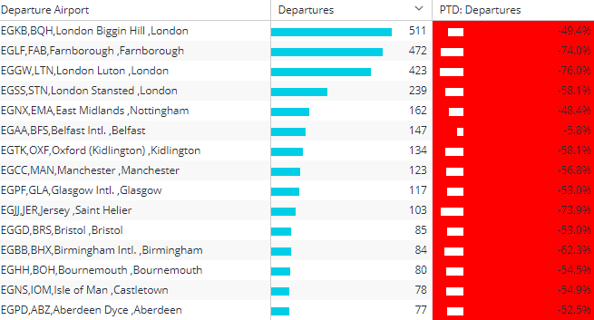 UK Airports