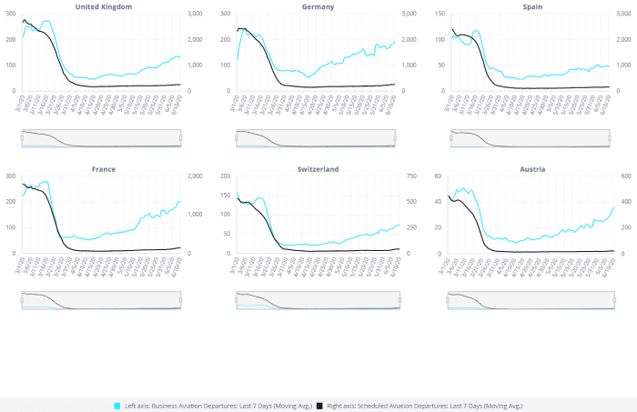 Recovery Trend (7-day Rolling Average Daily Activity