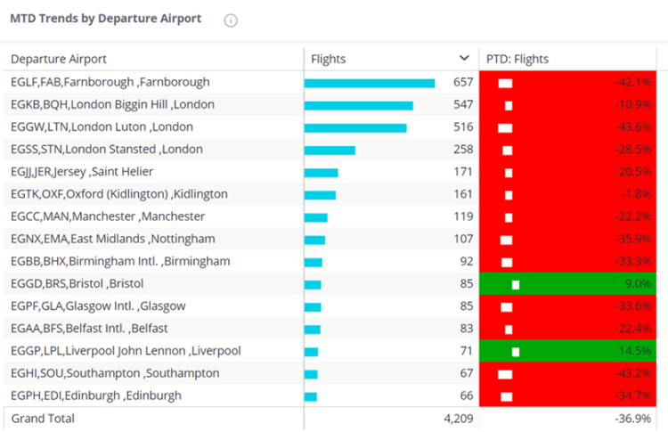 Chart 3:  Airport View