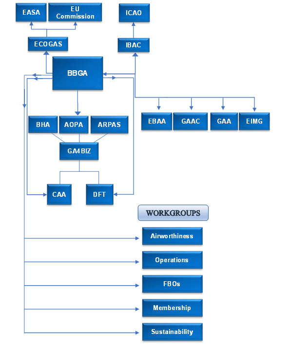 Relationships Explained Flowchart 2023